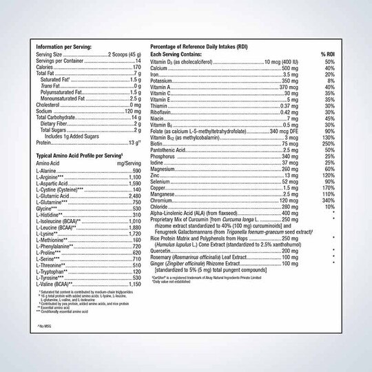 UltraInflamX Plus 360, MGS
